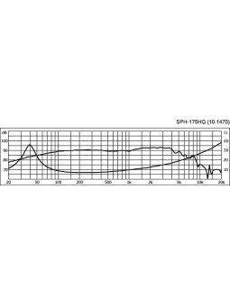 Monacor SPM-165/8 frequencies response